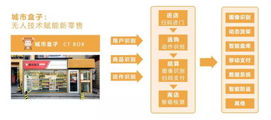 溫嶺黑科技24小時(shí)無(wú)人便利店開(kāi)放體驗(yàn)，軟件研發(fā)與技術(shù)服務(wù)賦能未來(lái)零售