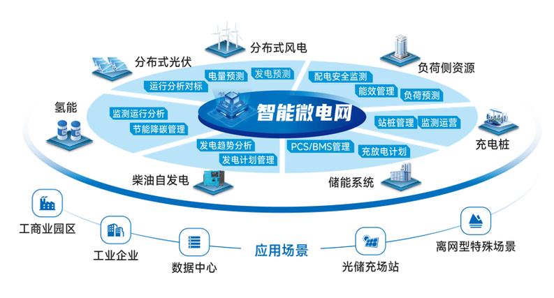電力網(wǎng)站建設 軟件研發(fā)及技術(shù)服務在電力行業(yè)的未來前景